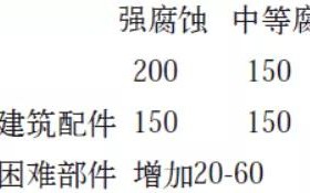 淮滨安特佳耐固防腐带您了解耐腐蚀涂层防护机理与涂层钢腐蚀破坏原因及防护